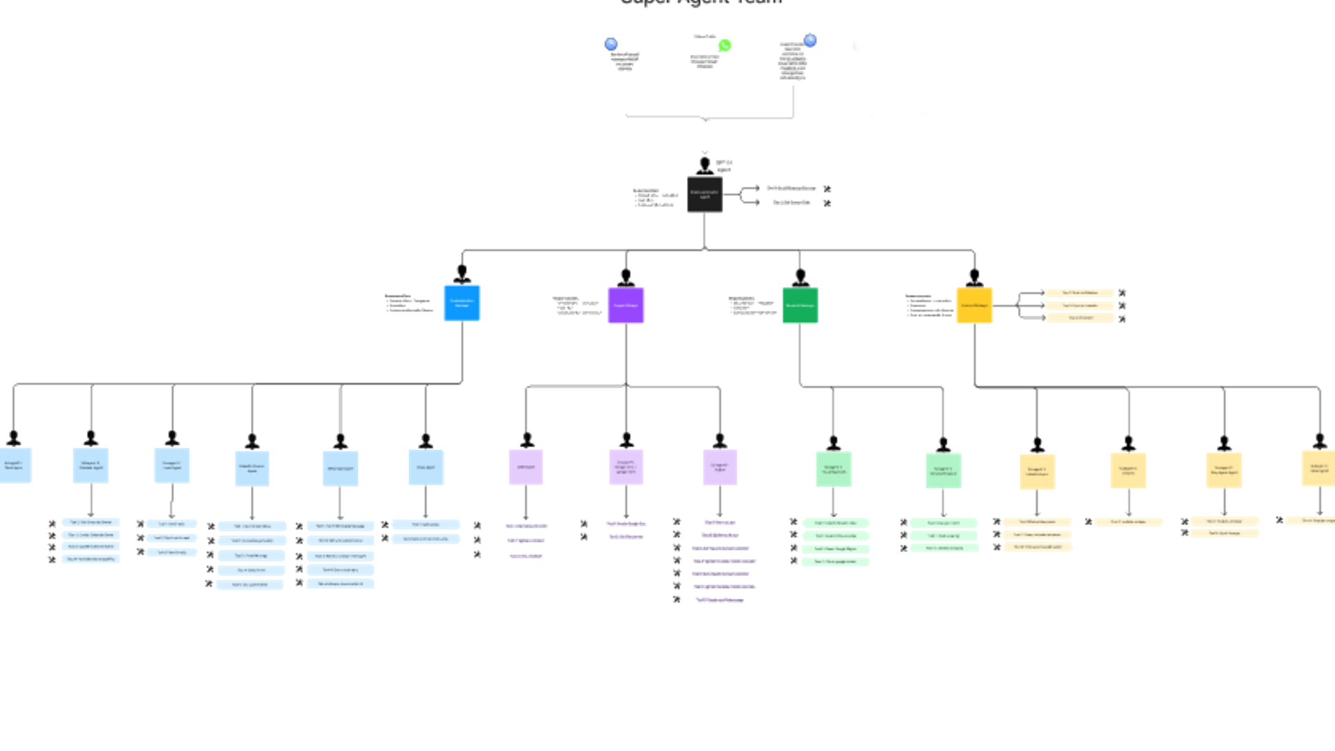 20-agent-system-2