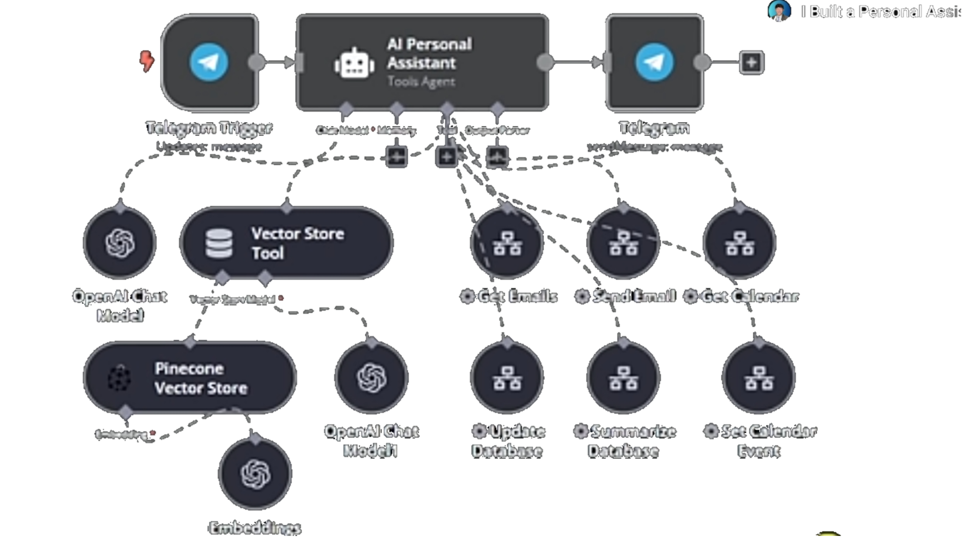 N8N-Ai-Personal-Assistant